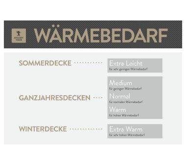 SPESSARTTRAUM Daunen-Duodecke WILDENTE, mit 3 cm Innen- und Aussensteg, Wärmegrad warm